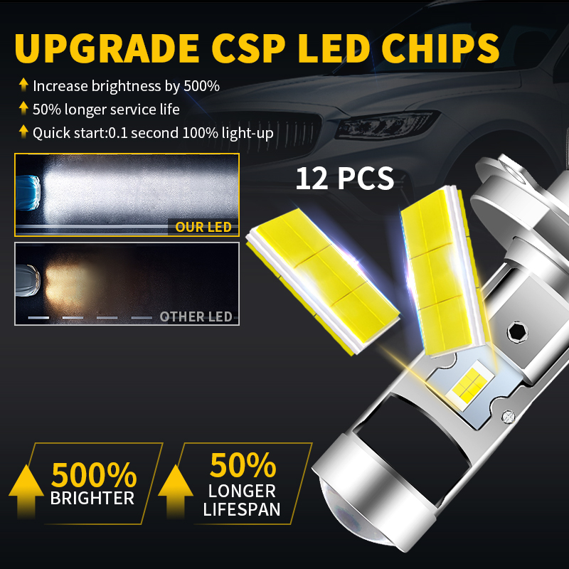 Ampoules de phares de Moto LED - Home Cinema With Projector avis et prix