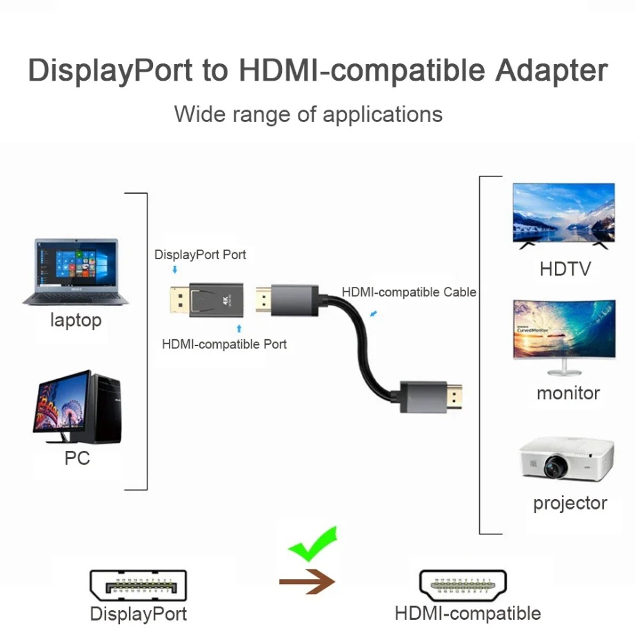 Adaptateur convertisseur DP Di - Home Cinema With Projector avis et prix