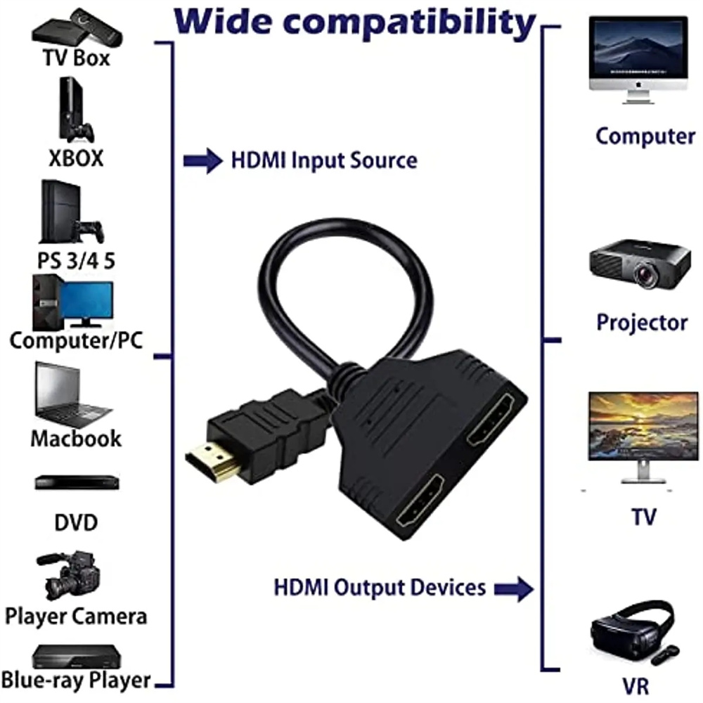 Câble répartiteur HDMI double  - Home Cinema With Projector avis et prix