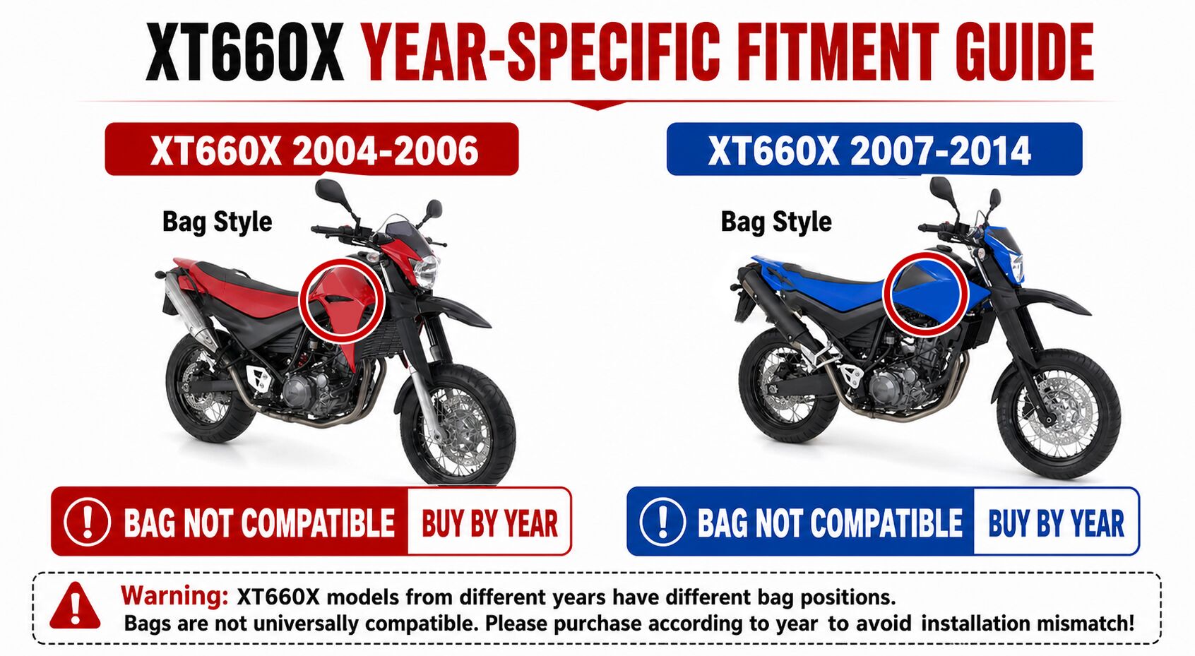 Kit de carénage pour moto YAMA - Home Cinema Yamaha avis et prix