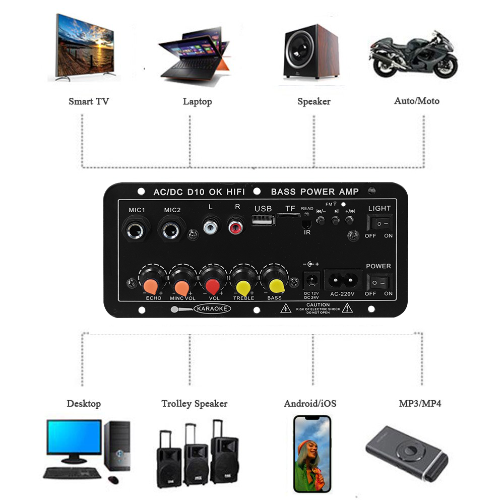 Carte d'amplification numériqu - Home Cinema Installation avis et prix