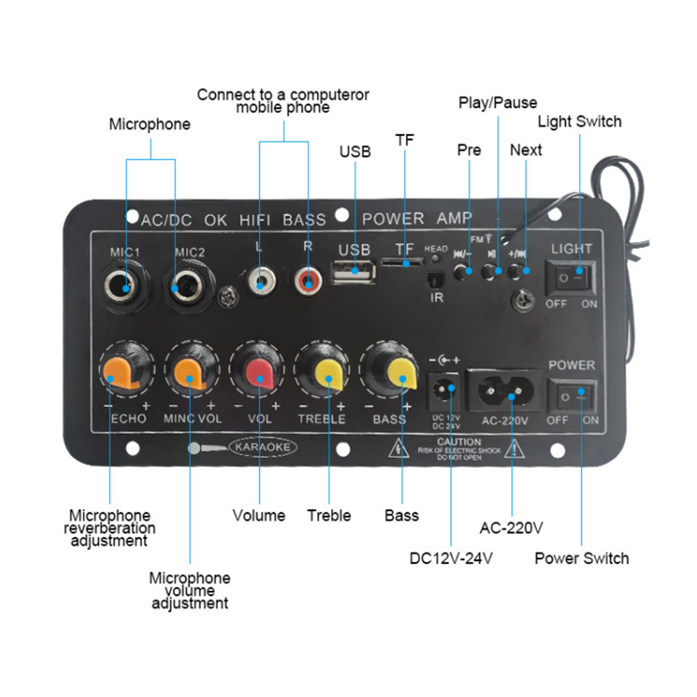 Carte d'amplification numériqu - Home Cinema Installation avis et prix